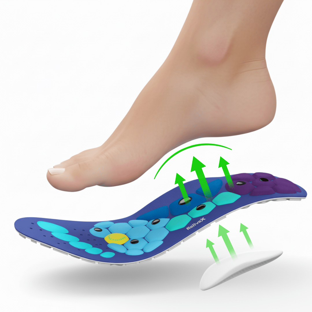 Reinforced Arch Support - ReliveX International