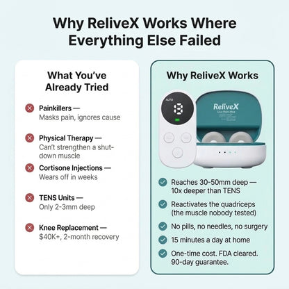 ReliveX Adaptive Correction System
