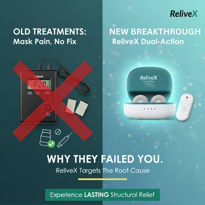 ReliveX Adaptive Correction System - ReliveX International