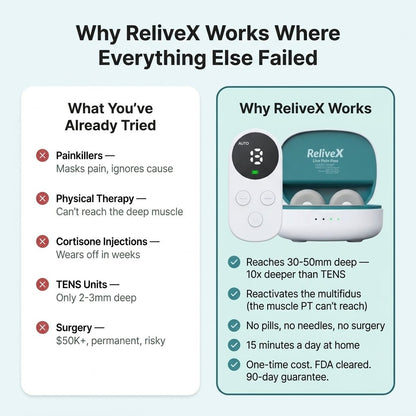 ReliveX Adaptive Correction System - ReliveX International