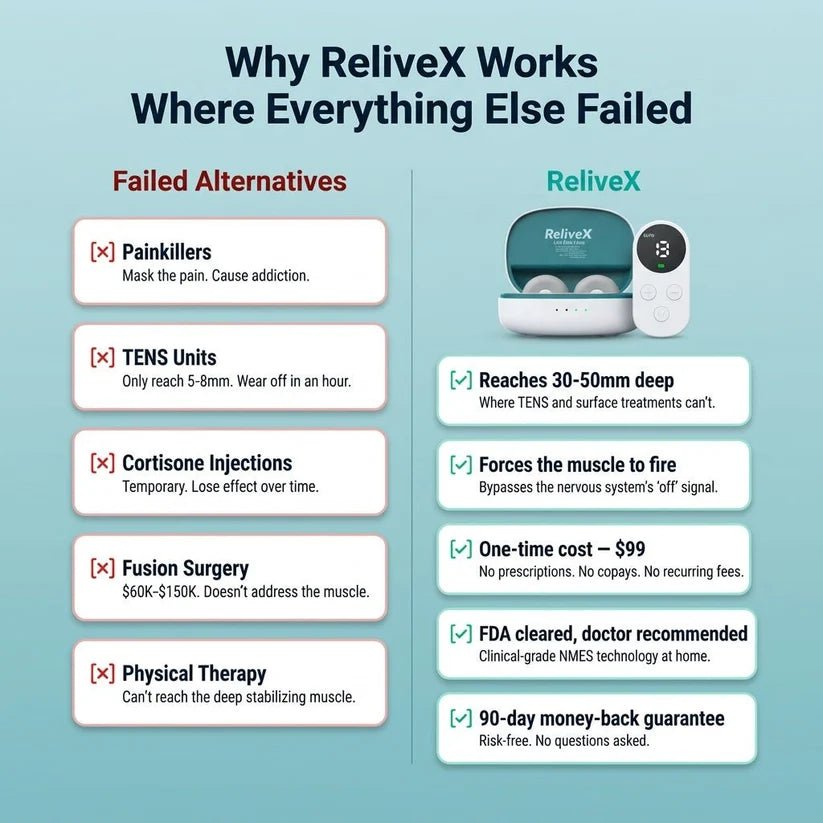 ReliveX Adaptive Correction System - ReliveX International