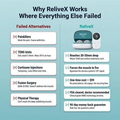 ReliveX Adaptive Correction System - ReliveX International