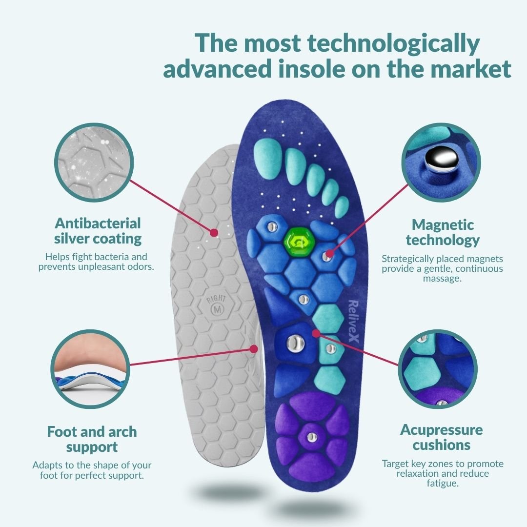 ReliveX™ Magnetic Insoles - ReliveX International